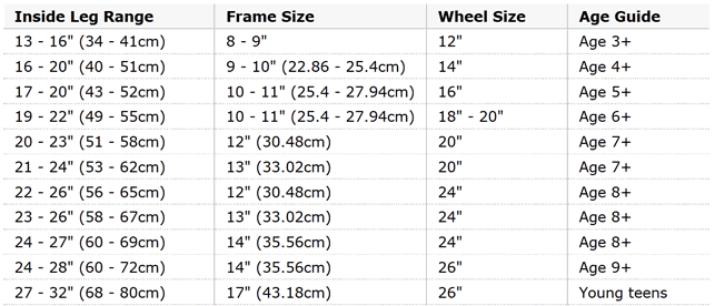 Kids/Youth bike size chart